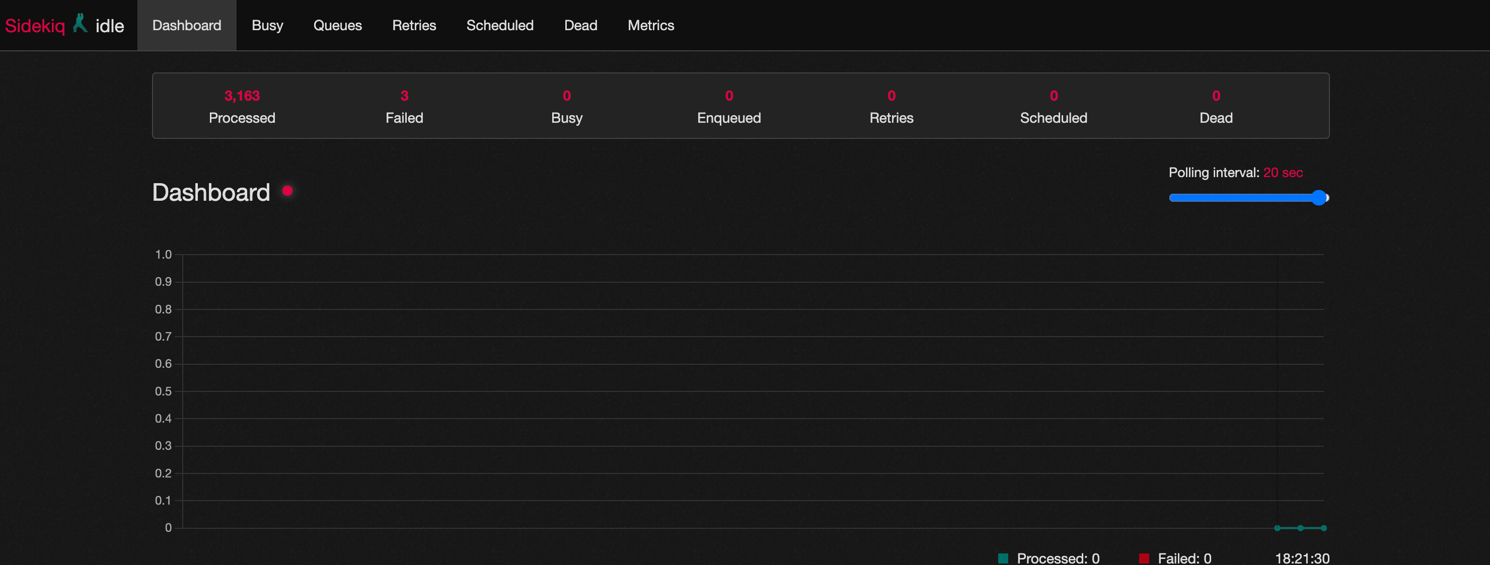 Sidekiq Dashboard